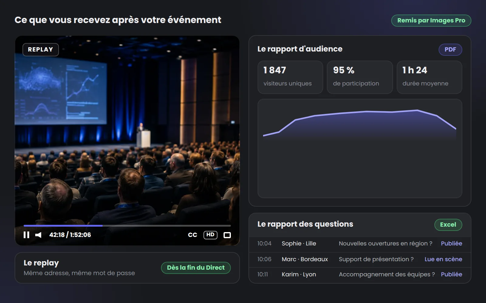 Les trois livrables remis après l'événement : le replay, le rapport d'audience et le rapport des questions au format Excel